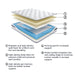 10 Inch Pocketed Hybrid Twin Mattress - Gate FurnitureTwin Mattress