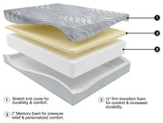 12 Inch Memory Foam Twin Mattress - Lara FurnitureTwin Mattress