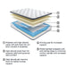 12 Inch Pocketed Hybrid Queen Mattress - Gate FurnitureQueen Mattress