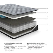 Comfort Plus Full Mattress - Lara FurnitureFull Mattress