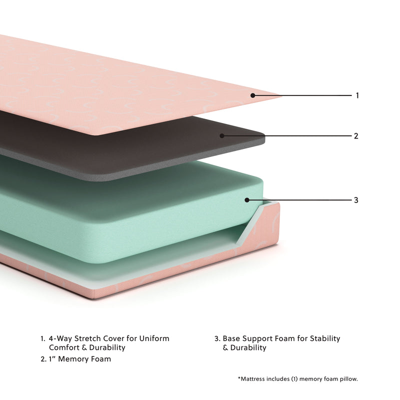 iKidz Coral Full Mattress and Pillow - Lara FurnitureFull Mattress and Pillow