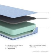 iKidz Ocean Blue Twin Mattress and Pillow - M430HD