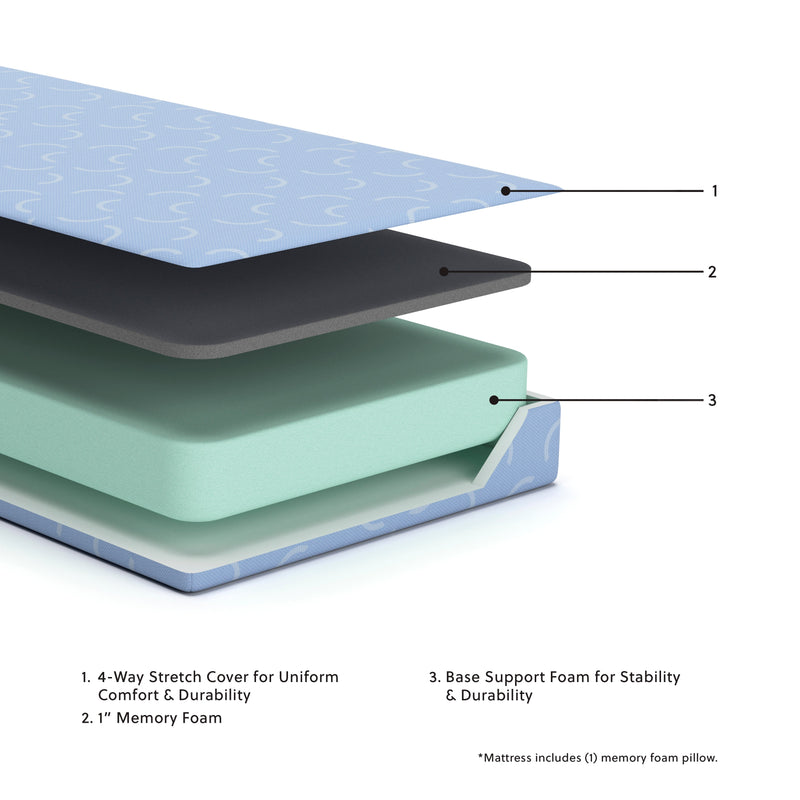 iKidz Ocean Twin Mattress and Pillow - Lara FurnitureTwin Mattress and Pillow