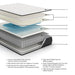Limited Edition Firm California King Mattress - Gate FurnitureCalifornia King Mattress