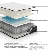 Limited Edition Firm Full Mattress - Gate FurnitureFull Mattress