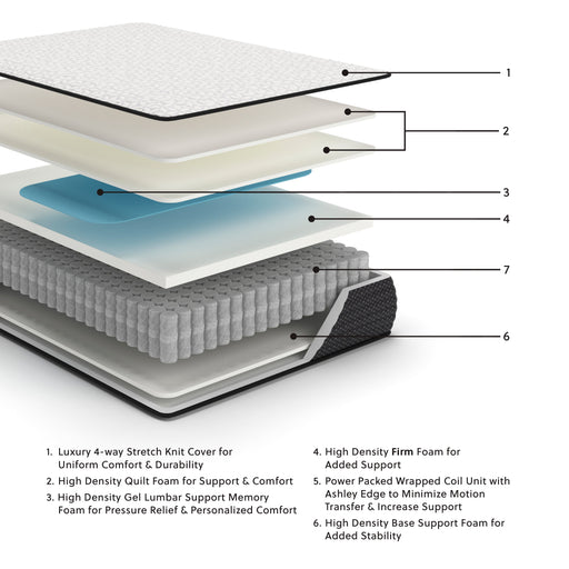 Limited Edition Firm Twin Mattress - Lara FurnitureTwin Mattress