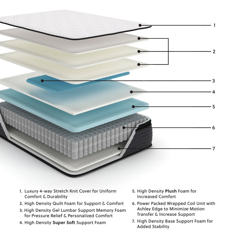 Limited Edition PT King Mattress - Lara FurnitureKing Mattress