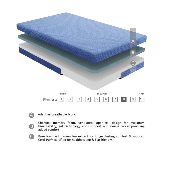MT-PG07BLF 7" Blue Full Gel-Infused Memory Foam Mattress and Pillow Set - MT-PG07BLF