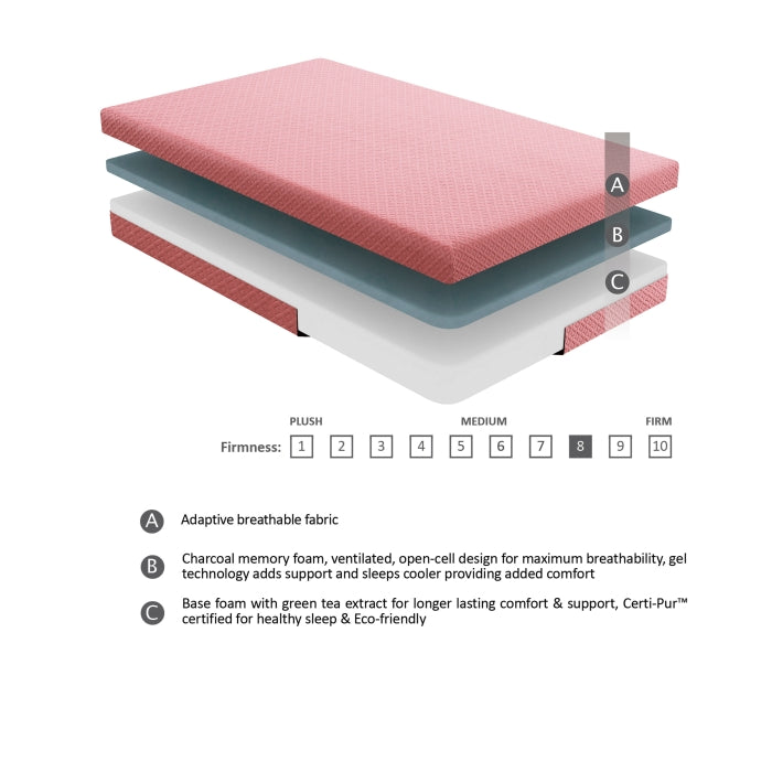 MT-PG07PKF 7" Pink Full Gel-Infused Memory Foam Mattress and Pillow Set - MT-PG07PKF