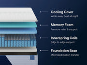 Nectar Classic Hybrid White California King Mattress - M14051