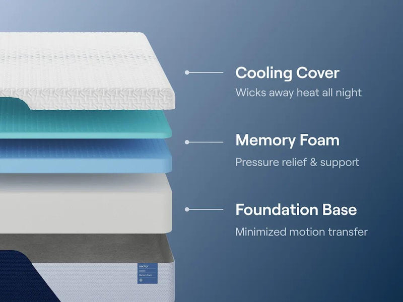 Nectar Classic Memory Foam White Full Mattress - M12521