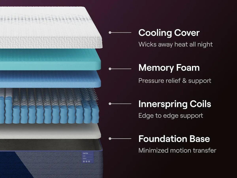 Nectar Luxe Hybrid White California King Mattress - M14251