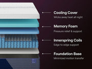 Nectar Luxe Hybrid White Queen Mattress - M14231