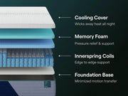 Nectar Premier Hybrid White Twin Mattress - M14111