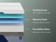 Nectar Premier Memory Foam White Full Mattress - M12621