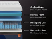 Nectar Ultra Hybrid White Twin XL Mattress - M14371CR