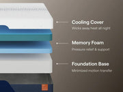 Nectar Ultra Memory Foam White Twin XL Mattress - M12871CR