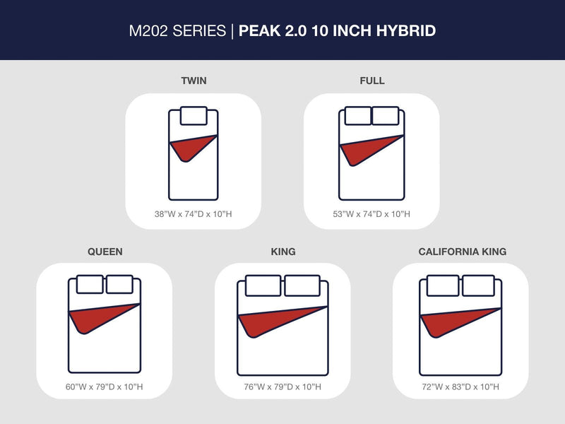 Peak 2.0 10 Hybrid Light Blue Twin Mattress - M20211