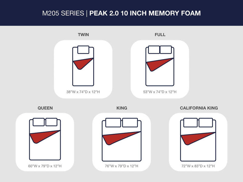 Peak 2.0 12 Memory Foam Light Blue Twin Mattress - M20611